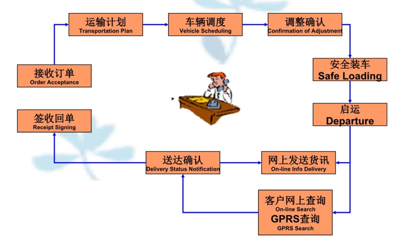 苏州到新龙镇搬家公司-苏州到新龙镇长途搬家公司