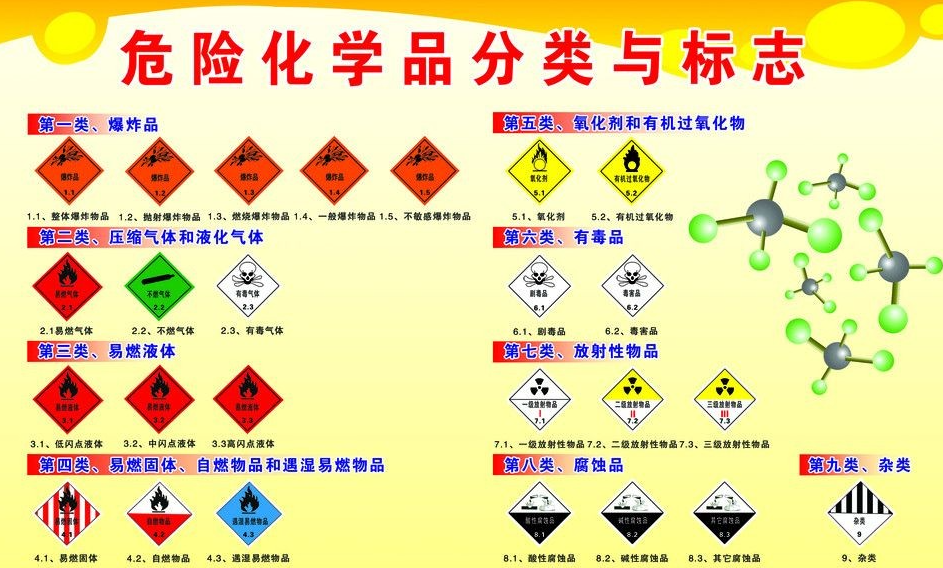 上海到新龙镇危险品运输